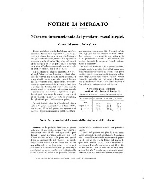 La metallurgia italiana rivista mensile