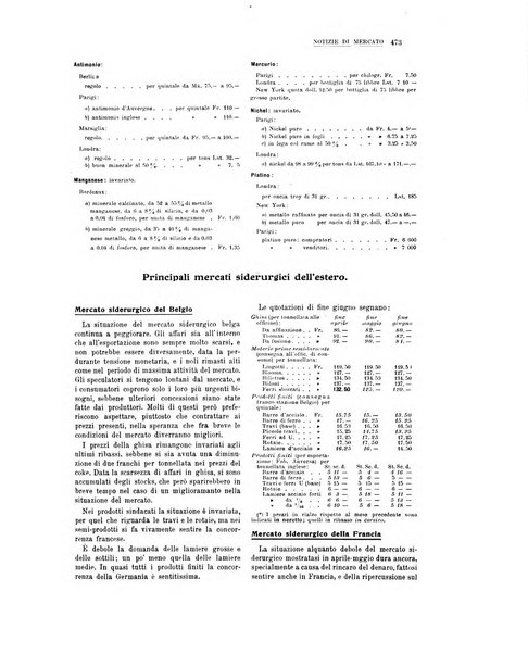 La metallurgia italiana rivista mensile