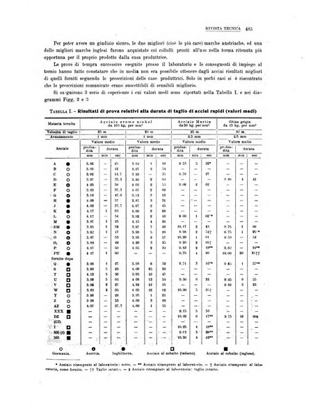 La metallurgia italiana rivista mensile