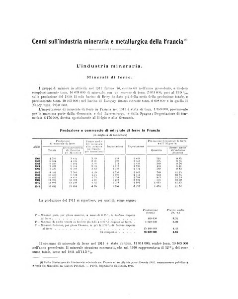 La metallurgia italiana rivista mensile