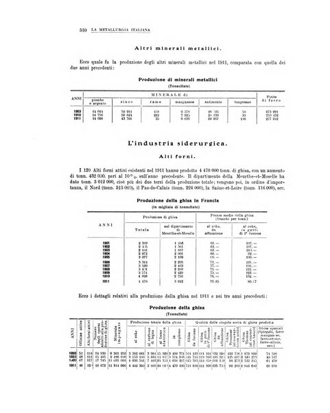 La metallurgia italiana rivista mensile