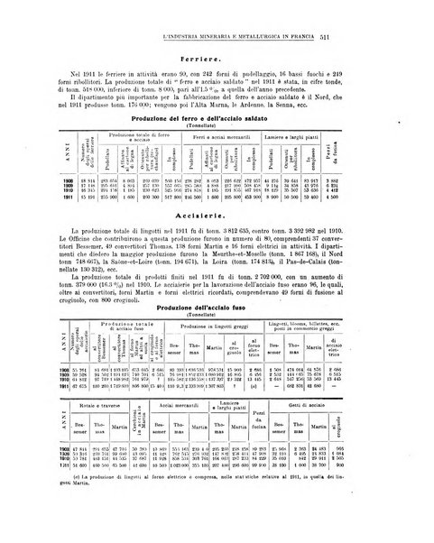 La metallurgia italiana rivista mensile