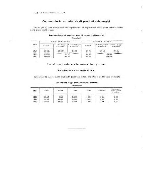 La metallurgia italiana rivista mensile