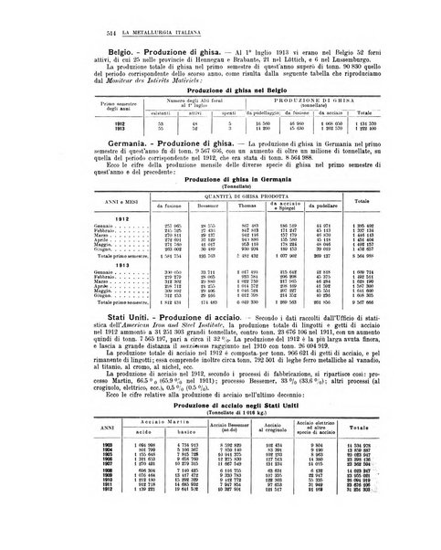 La metallurgia italiana rivista mensile