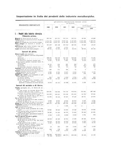 La metallurgia italiana rivista mensile