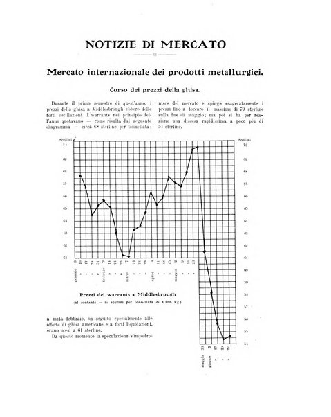 La metallurgia italiana rivista mensile