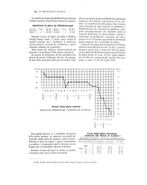 La metallurgia italiana rivista mensile