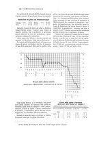 giornale/PUV0112861/1913/unico/00000556