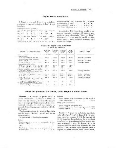 La metallurgia italiana rivista mensile