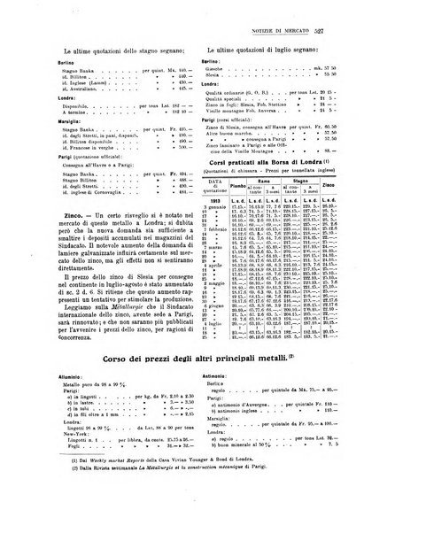 La metallurgia italiana rivista mensile