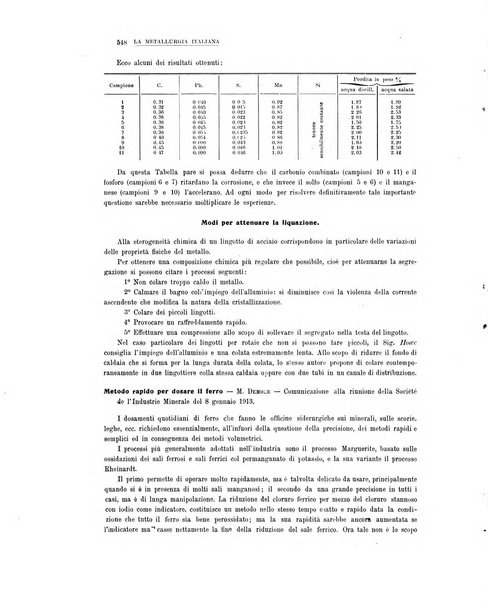 La metallurgia italiana rivista mensile