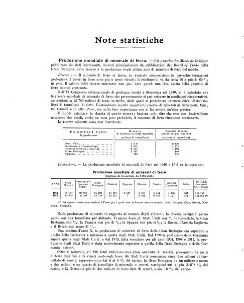 La metallurgia italiana rivista mensile