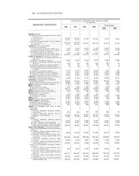 La metallurgia italiana rivista mensile