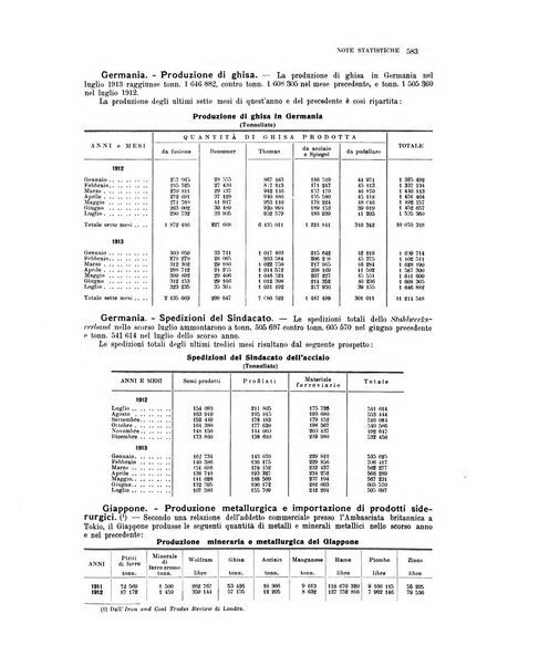 La metallurgia italiana rivista mensile