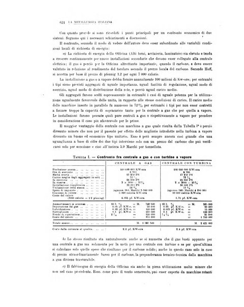 La metallurgia italiana rivista mensile