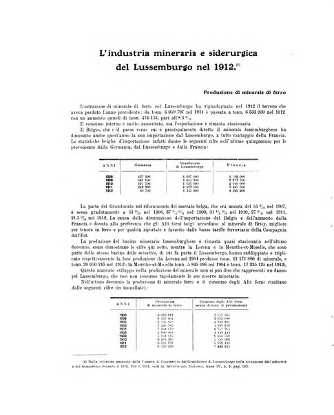 La metallurgia italiana rivista mensile