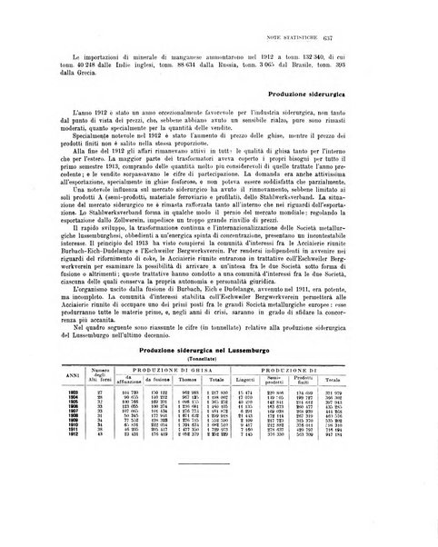 La metallurgia italiana rivista mensile