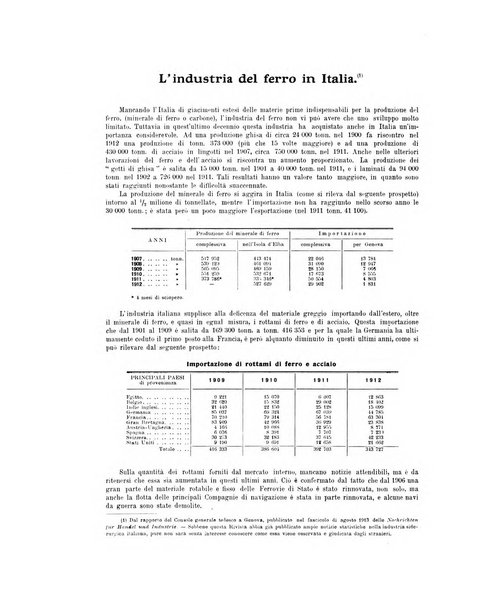 La metallurgia italiana rivista mensile