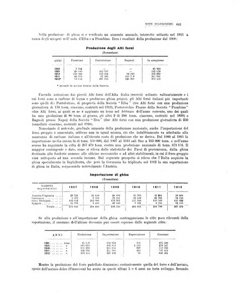 La metallurgia italiana rivista mensile