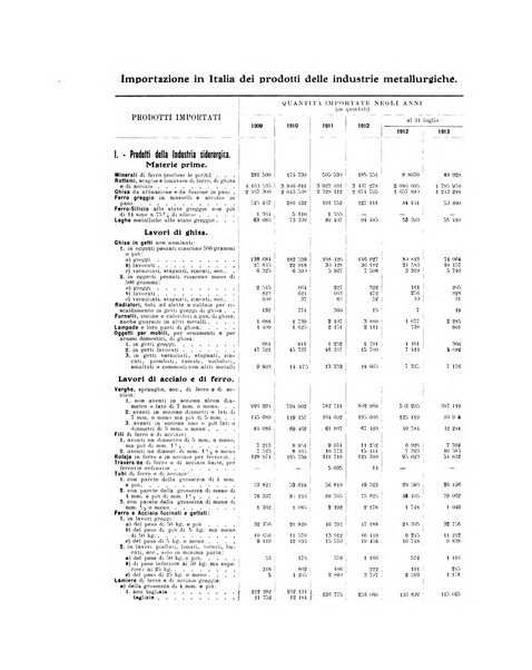 La metallurgia italiana rivista mensile