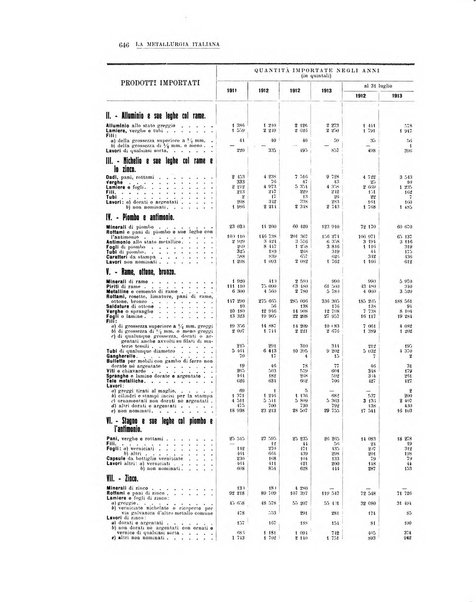 La metallurgia italiana rivista mensile