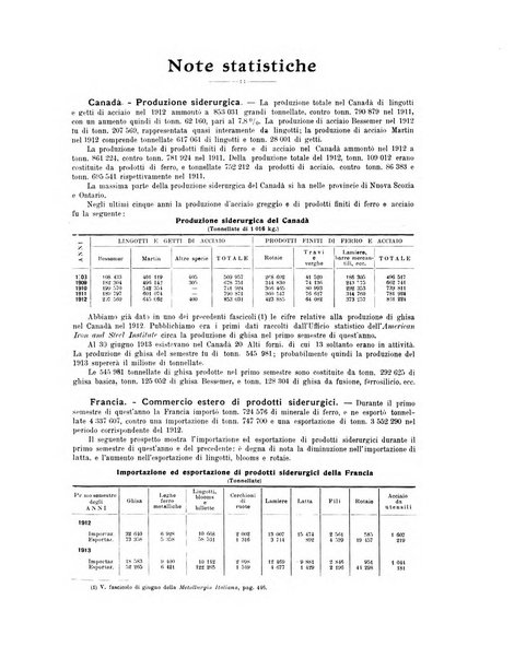 La metallurgia italiana rivista mensile