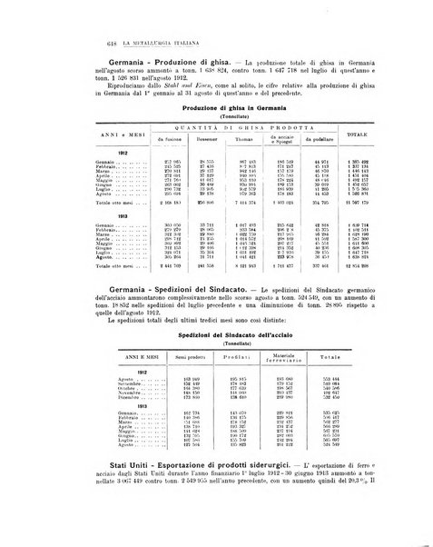 La metallurgia italiana rivista mensile