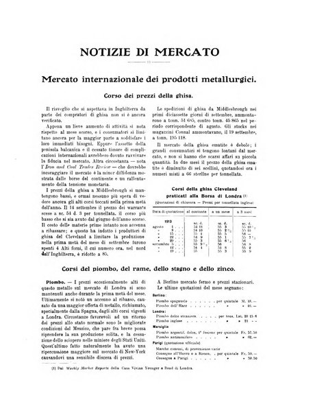 La metallurgia italiana rivista mensile