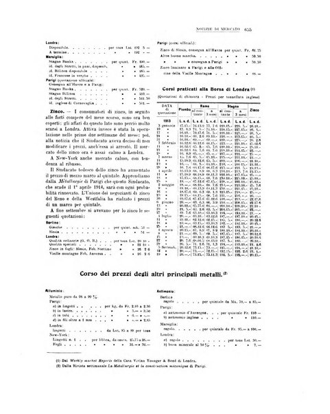 La metallurgia italiana rivista mensile