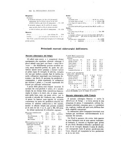 La metallurgia italiana rivista mensile