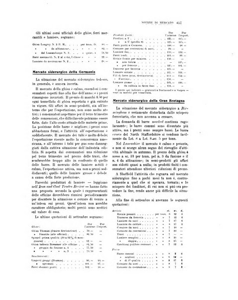 La metallurgia italiana rivista mensile