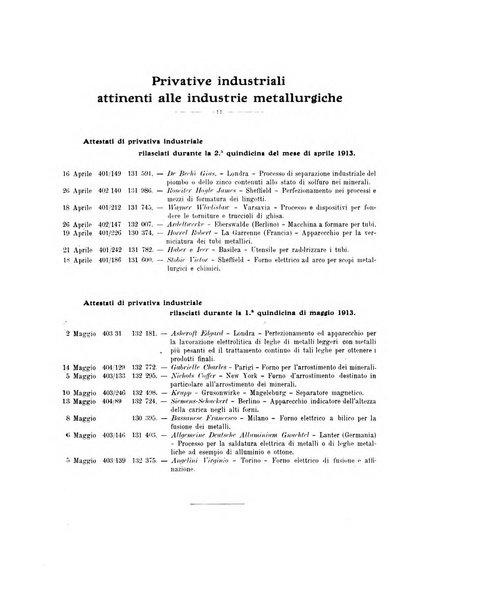 La metallurgia italiana rivista mensile