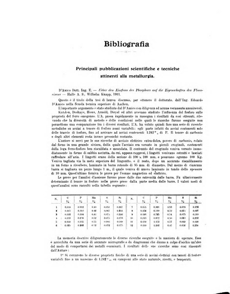 La metallurgia italiana rivista mensile