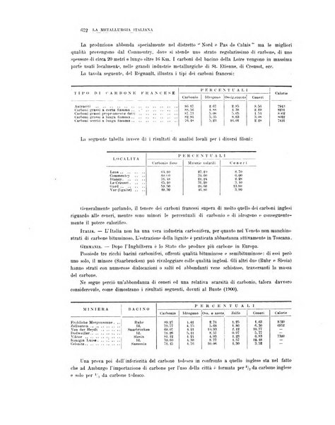 La metallurgia italiana rivista mensile