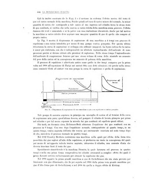 La metallurgia italiana rivista mensile