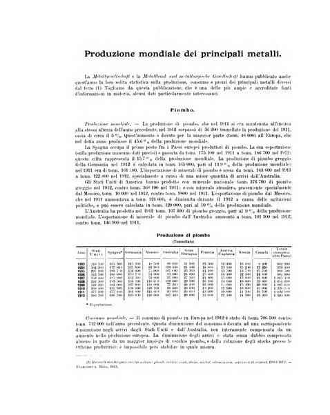 La metallurgia italiana rivista mensile