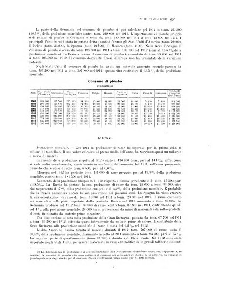 La metallurgia italiana rivista mensile