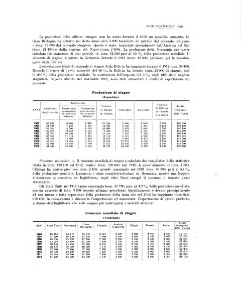 La metallurgia italiana rivista mensile