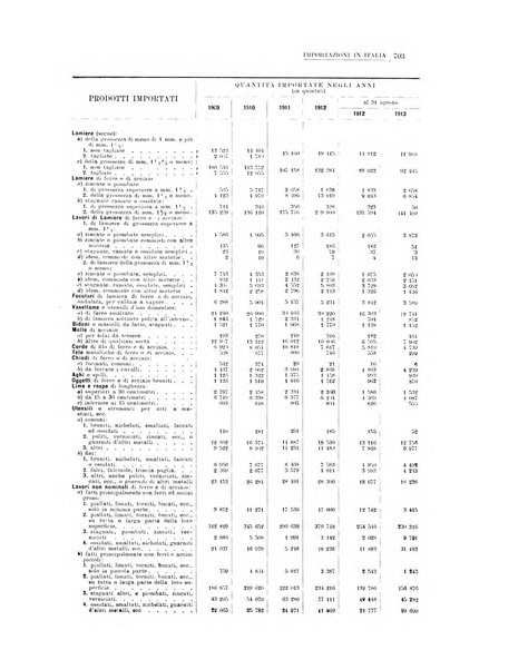 La metallurgia italiana rivista mensile