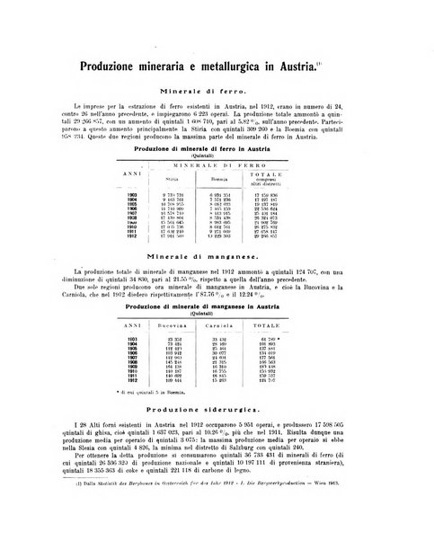 La metallurgia italiana rivista mensile