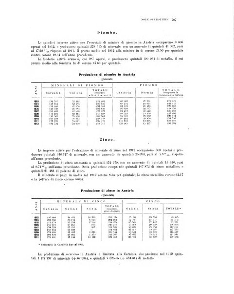 La metallurgia italiana rivista mensile