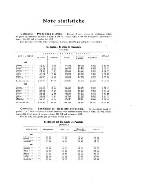 La metallurgia italiana rivista mensile