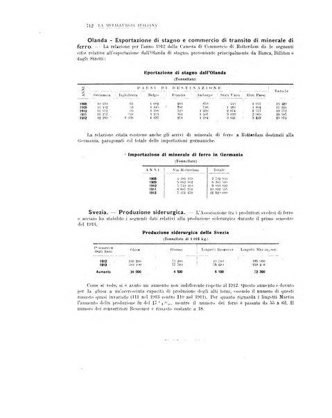 La metallurgia italiana rivista mensile