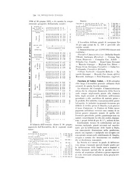 La metallurgia italiana rivista mensile