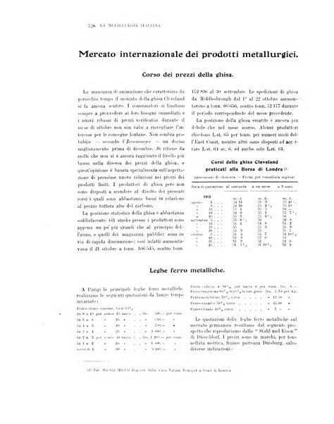 La metallurgia italiana rivista mensile