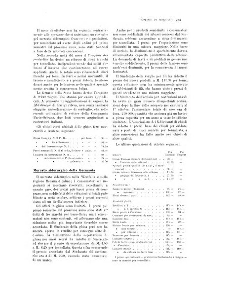 La metallurgia italiana rivista mensile