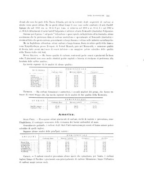 La metallurgia italiana rivista mensile