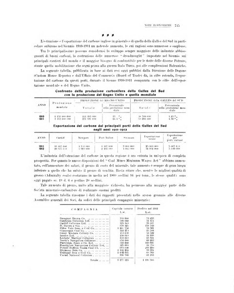 La metallurgia italiana rivista mensile