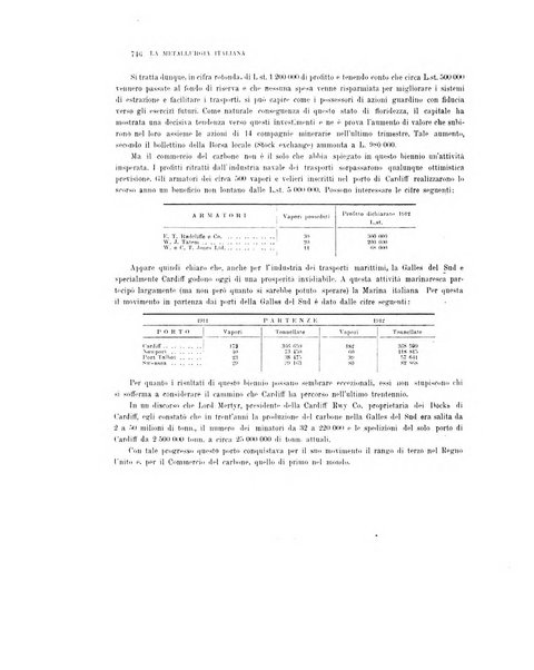 La metallurgia italiana rivista mensile