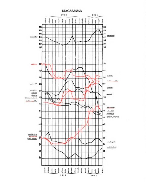 La metallurgia italiana rivista mensile